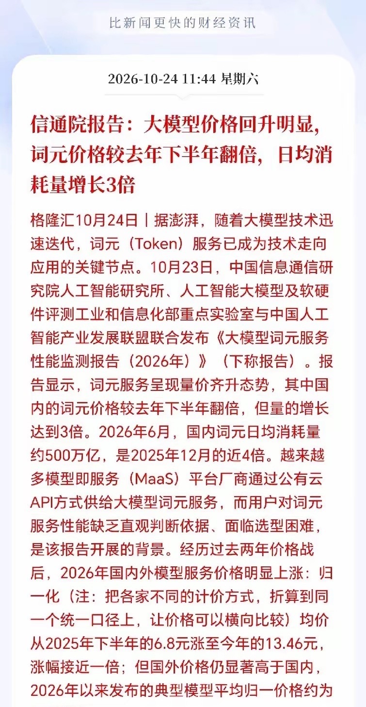算力租赁的下周一估计要杀疯了！
信通院出手，报告显示Token价格持续上涨，较去年已翻倍，日均消耗量更是狂飙3倍，实现量价齐升，价格战已经成为过去式了，开始转向可持续的良性竞争周期，这对于上游卖铲子的AI硬件，无疑是一剂强心剂，日均消耗量暴增3倍，说明算力需求强劲，需要建更多的数据中心，买 ​