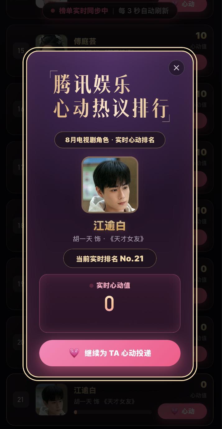 恭喜「江逾白」角色入围腾讯娱乐#8月心动热议角色# ，腾讯娱乐邀您为8月热播剧角色打CALL，送上心动值，票选出最受观众喜爱的心动热议角色！
为 「江逾白」送上心动值​，助力他登上8月心动角色TOP宝座❤️每个账号每天都有10次投递心动值的机会呦，活动倒计时5️⃣ ​