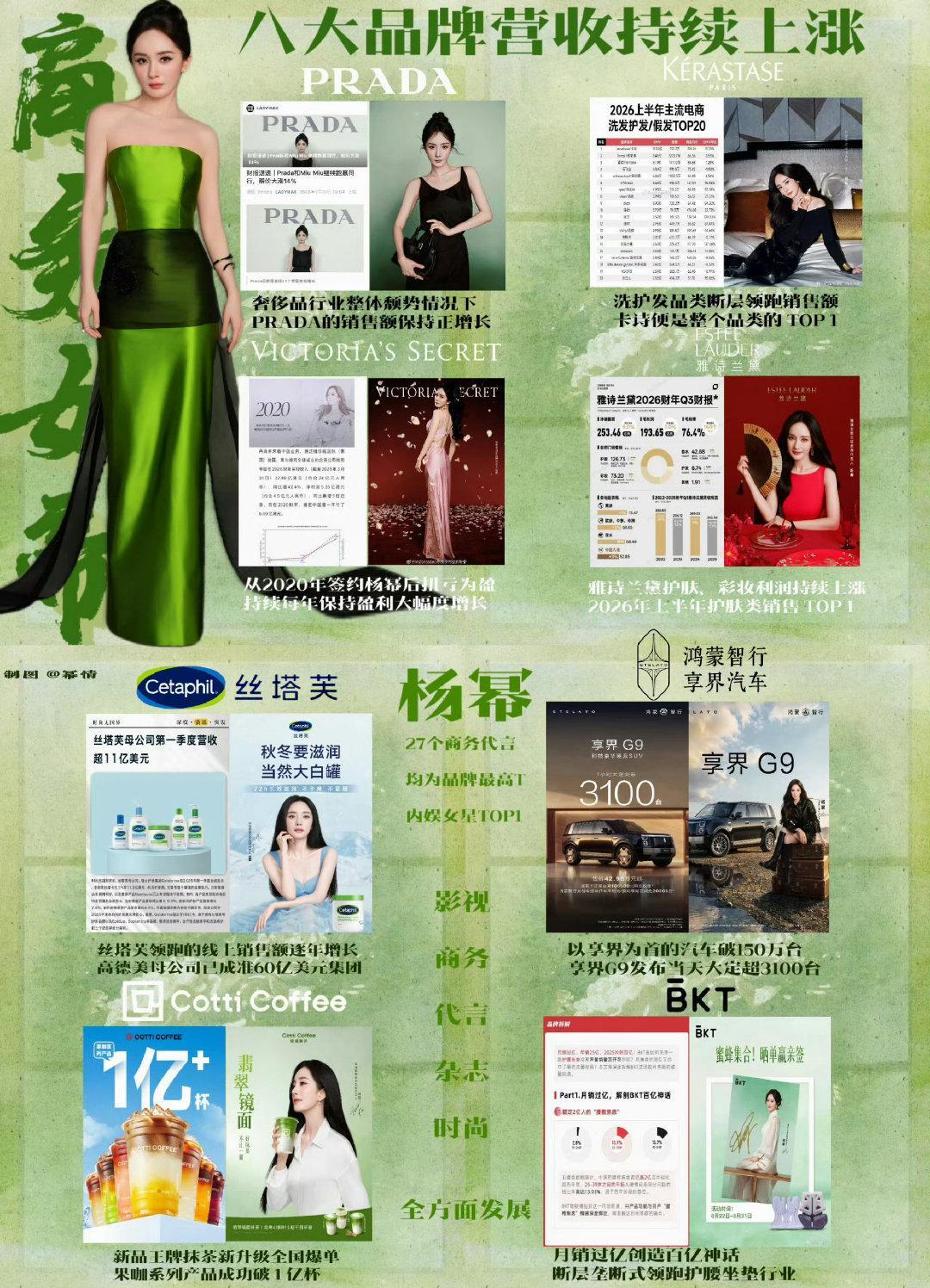 有这样的代言人#杨幂# 哪个品牌不爱呐
我姐商业top one🐮 ​