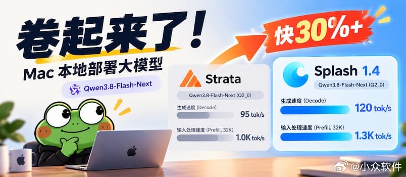 本地大模型部署工具 Splash 1.4 发布，开发者称同机测试比 Strata 快约 30%：

Splash 是面向 Apple Silicon 的开源本地 AI 推理引擎。1.4 新增对 Qwen3.8-Flash-Next 的支持，并公布输入处理与回答生成速度提升。

仅支持 M3 及以上 Mac，要求 macOS 26.4；首次运行需下载模型和 ​