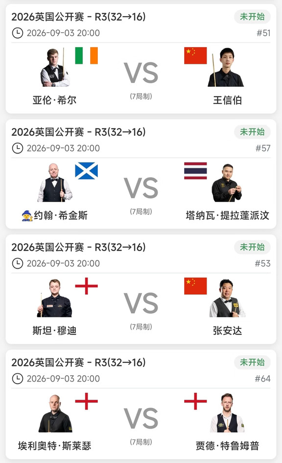 一人进16强 今晚五位国手出场 赵心童21点