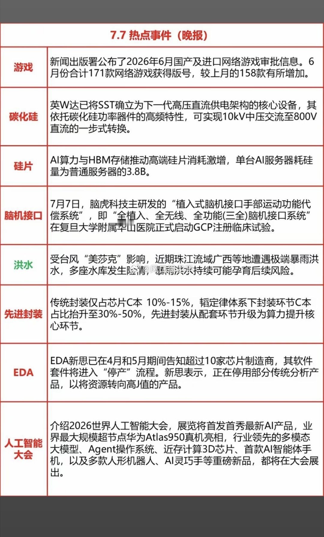 2026.07.07 周二六大主线财经热点汇总风险提示：资讯仅复盘参考...