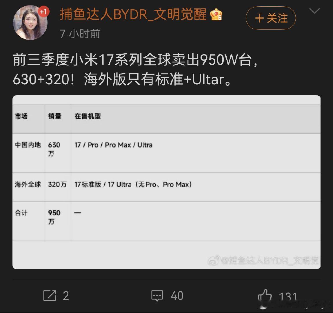 有没有米粉给我科普一下，Ultar是什么机型？[思考]#小米[超话]##小米[超话]##小米[超话]##小米# ​