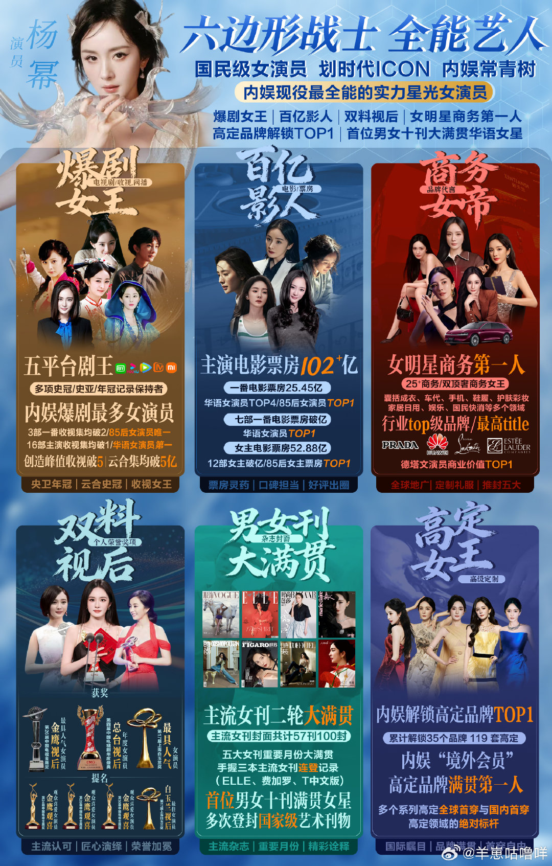 #杨幂 地表最强166.5#喜欢杨幂并不是只仅限于美貌  毕竟杨幂是真正的毋庸置疑的六边形全能艺人[憧憬] ​