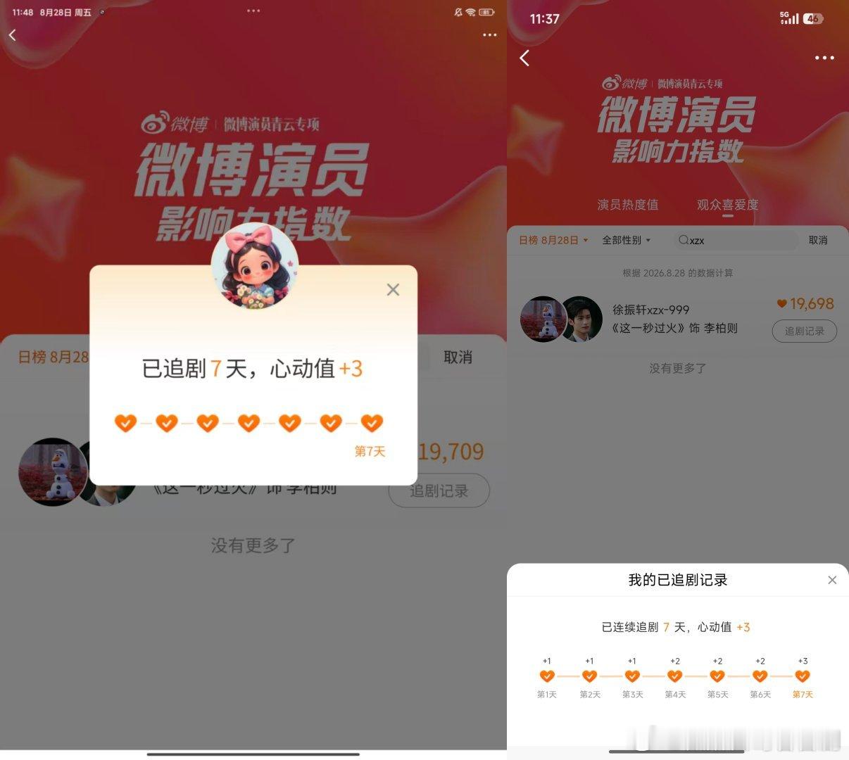 #徐振轩[超话]#  XZX   #徐振轩这一秒过火# 

【8月28日】

超like七个：3.5分
日常五签：5分
酷云两个：2分
煮娱两个：2分
百度送花：1分
投票两个：10分

总积分：23.5分
8月共计:427分

6-8月共计：914分
​ ​