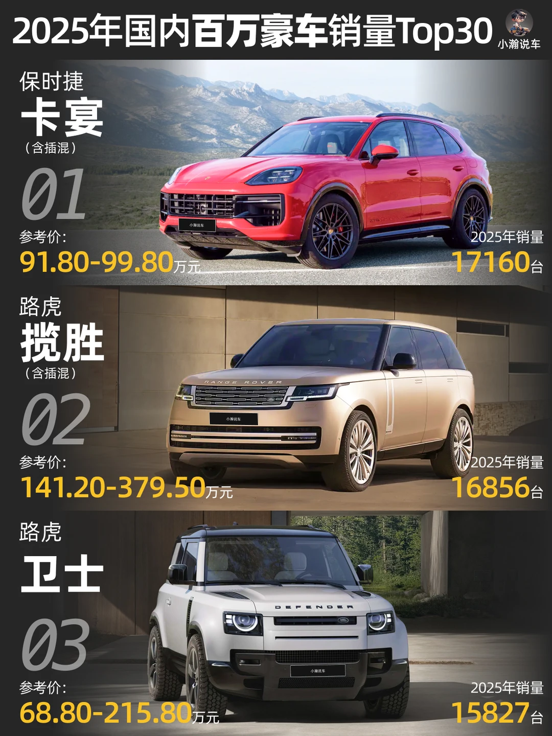 25年国内百万豪车榜：国产品牌有谁上榜？