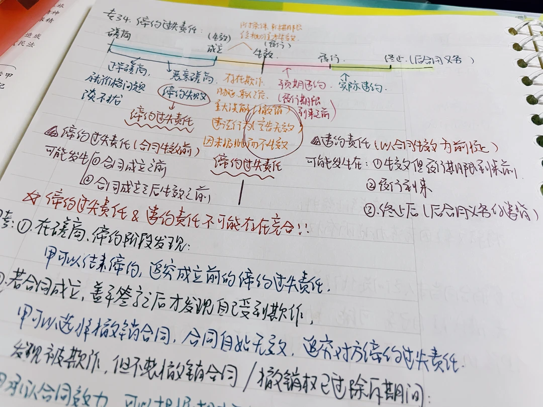 【Study account】刑法因果关系｜民诉｜民法