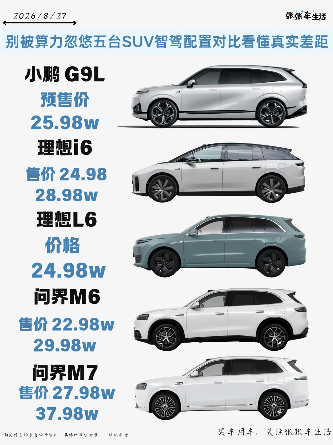 别被算力忽悠💡五台 SUV 智驾配置对比