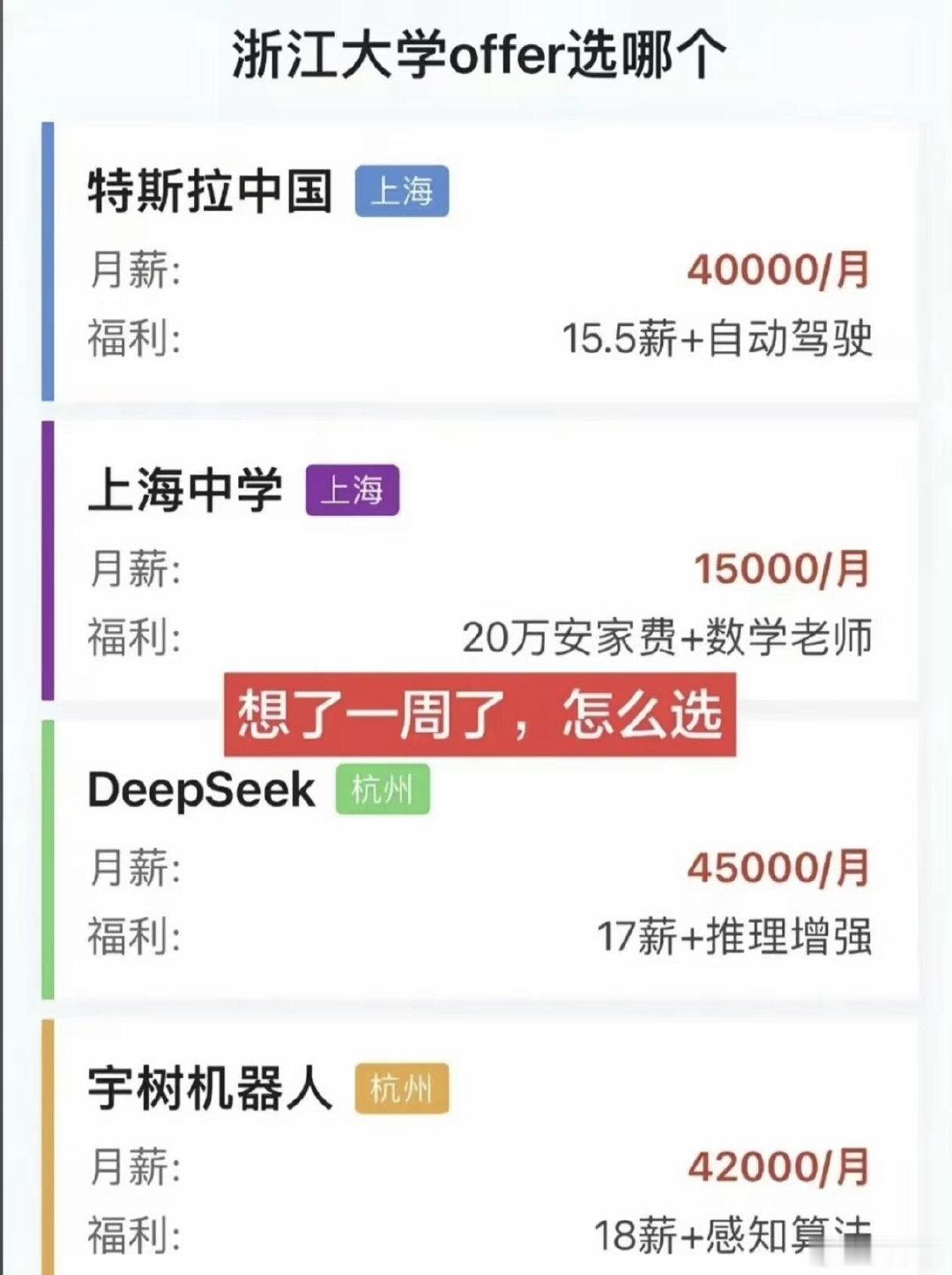 这四个offer是你你会选哪个？ ​