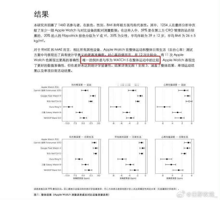#库克 华为#
库克夸了华为？苹果发布首款折叠屏iPhone Duo，其立项被曝是库克受华为等国产折叠屏启发而拍板，标志着苹果在高端形态上从定义者转为了跟随者 ​