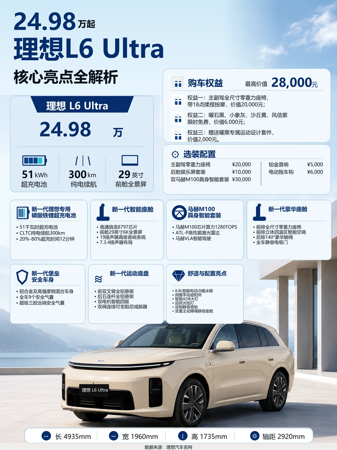 24.98万起！理想L6 Ultra核心亮点全解析