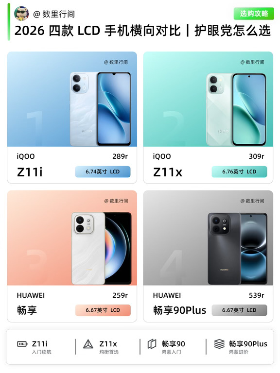 2026四款LCD手机横向对比｜护眼党怎么选