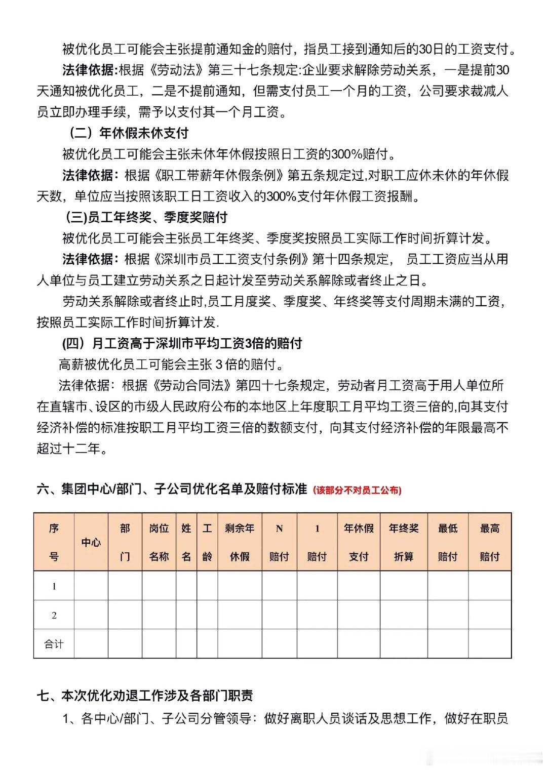 公司裁员方案
#职场那些事儿# #职场干货# ​