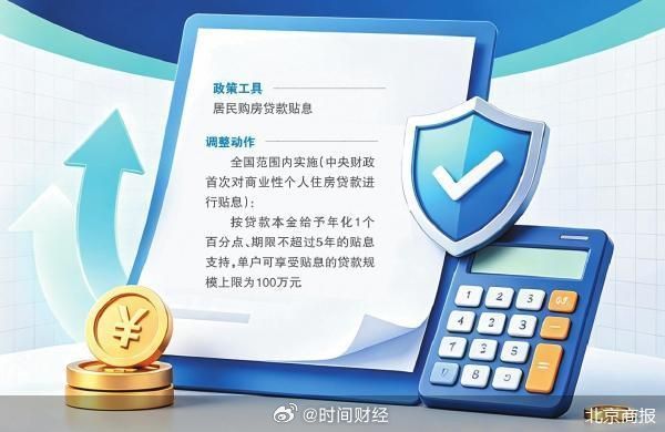 【居民购房贷款贴息全国落地】9月29日，财政部、央行、金融监管总局联合推出全国性首套住房贷款贴息新政。新政明确自10月1日起，在全国范围内实施居民购房贷款贴息政策，政策实施期暂定1年。其间，符合条件的居民房贷可享受1个百分点的贴息支持。这是中央财政首次对商业性个人住房贷款进行贴息。在业内 ​