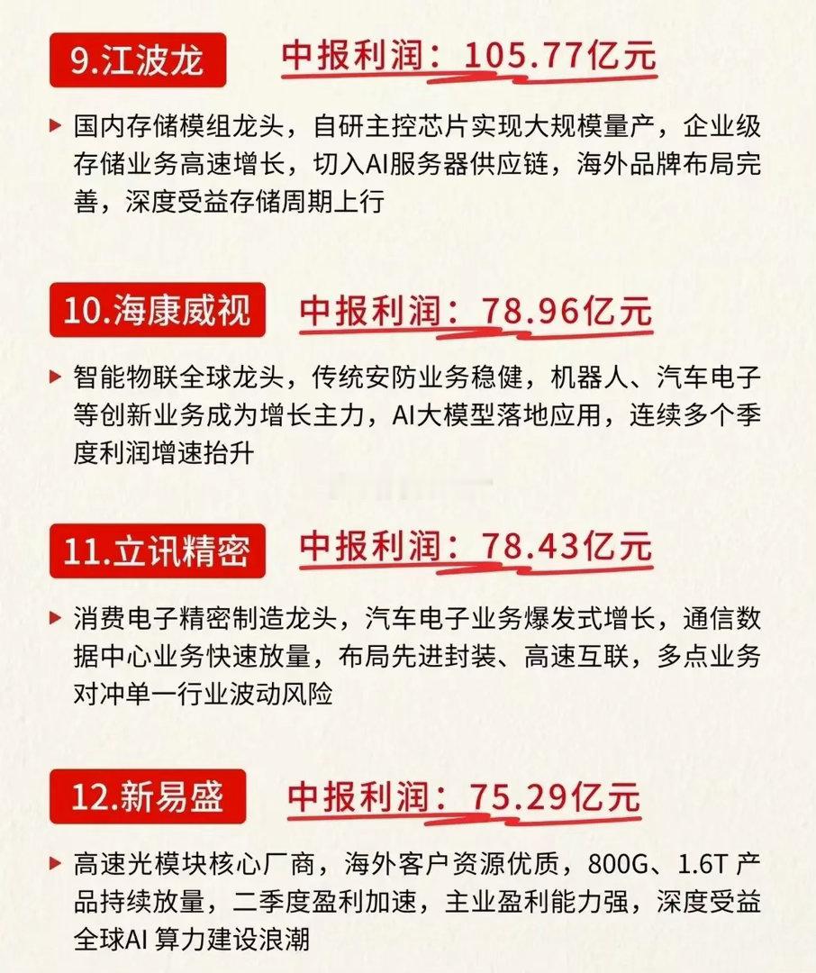 A股最赚钱科技龙头+国产硬核科技40家拥有核心技术企业，建议收藏研究！！ ​