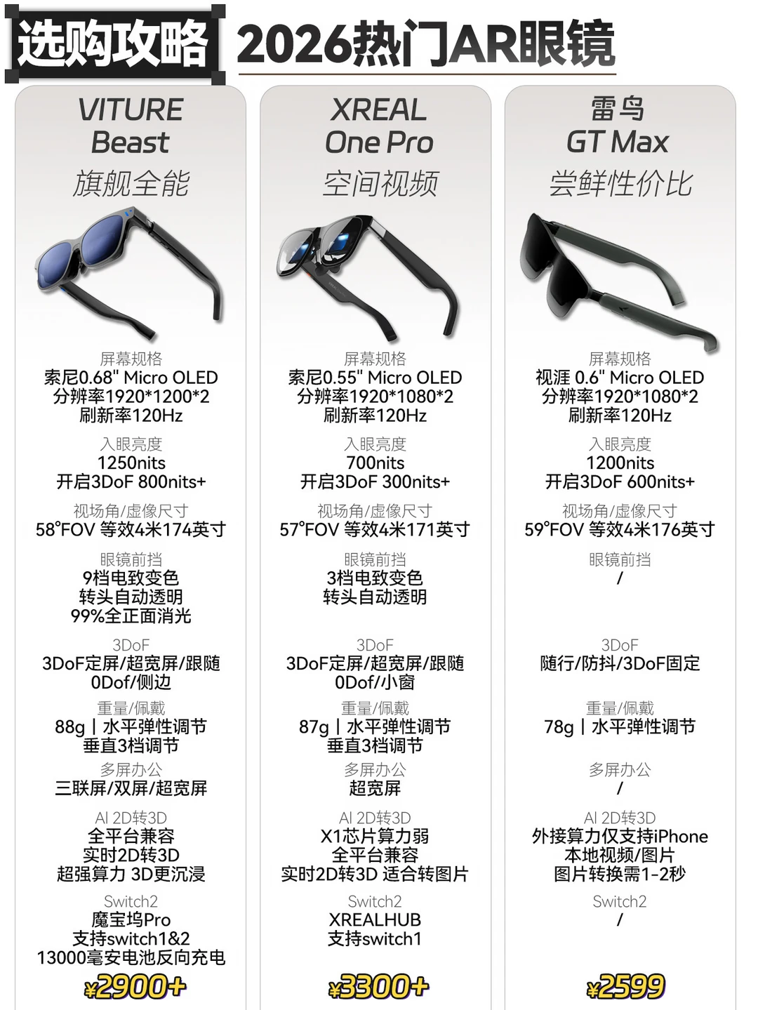 今年上半年AR眼镜又出了新品，好多宝子问AR 眼镜到底怎么选！ 今天就...