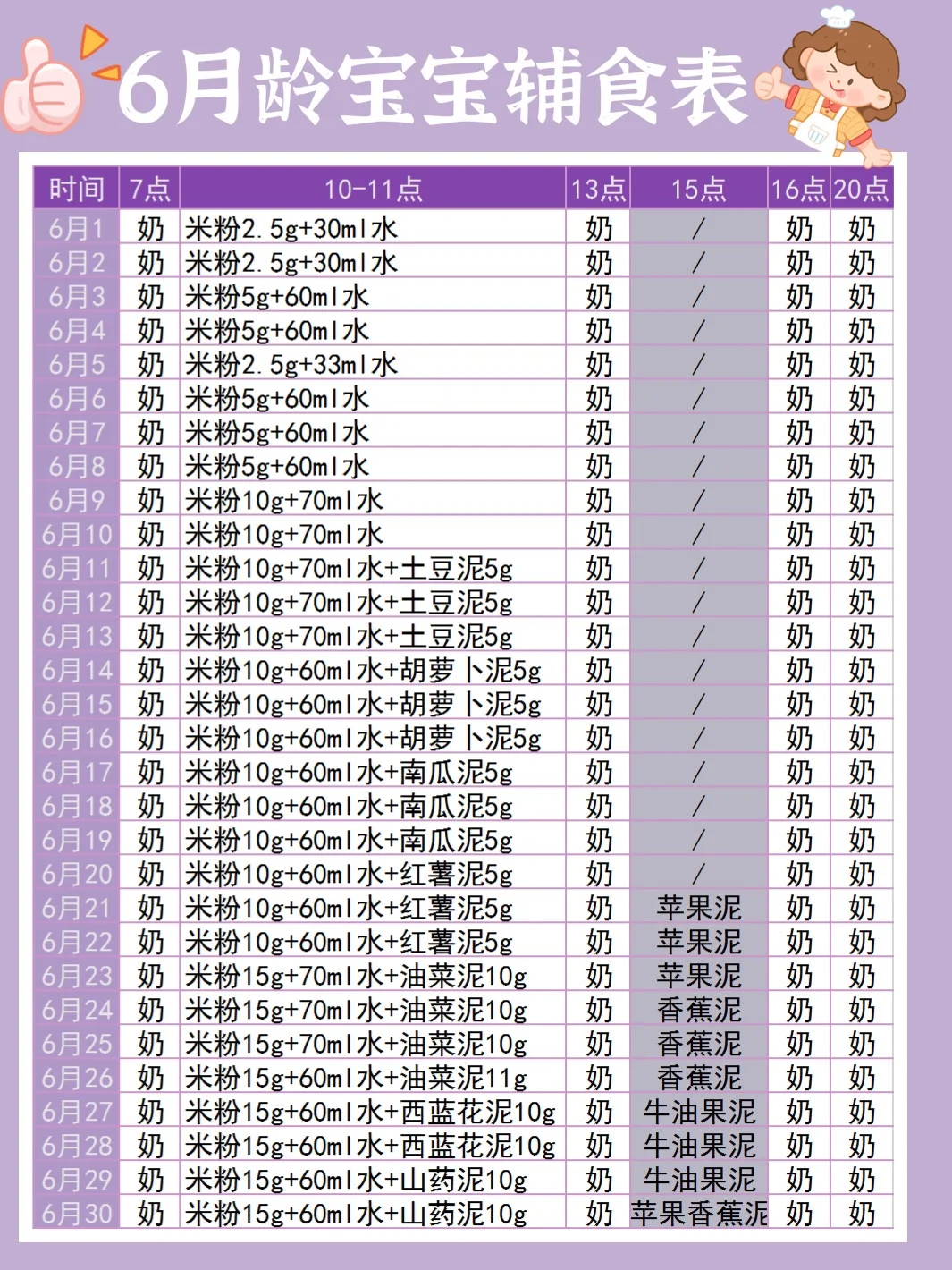 6-12月龄宝宝辅食添加表📝新手妈妈建议收藏
