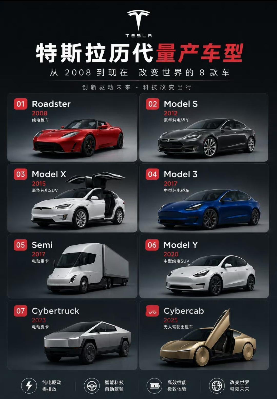 特斯拉砍掉model s系列真的太可惜了，很多人认识特斯拉的第一辆车就是model s，我曾经最想拥有的也是这辆车，可惜当年不够米。