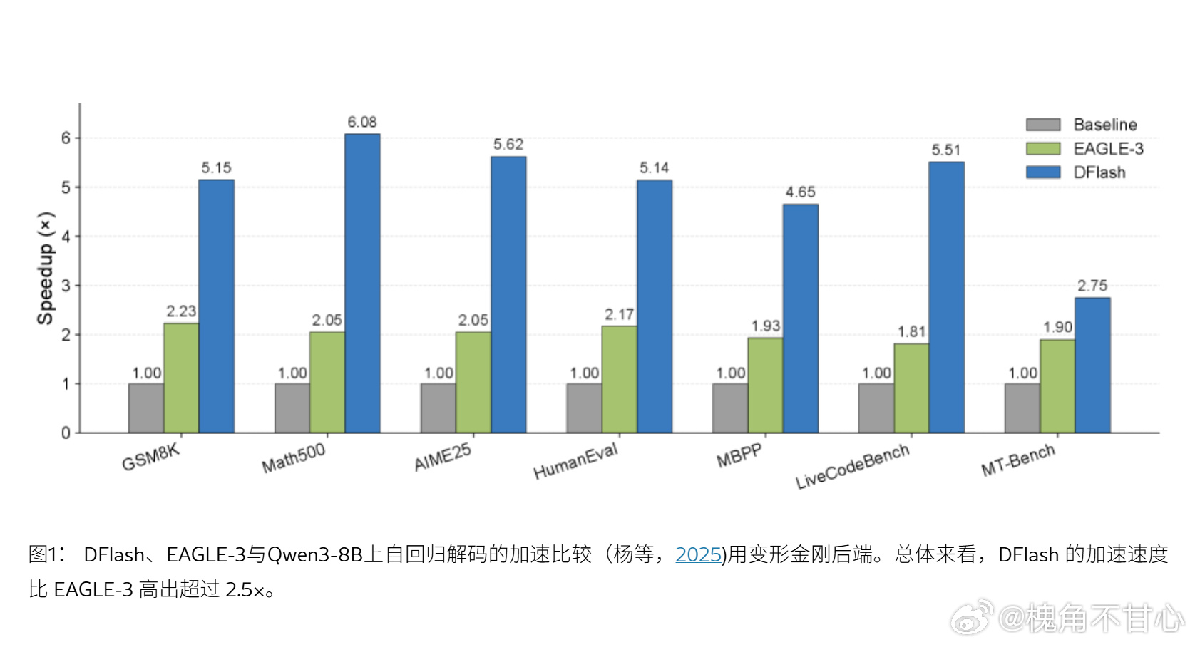 研究了一下小米mimo-v2.5-pro-ultraspeed的技术博...