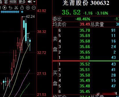 股价波动怎么这么大，自从飞了它之后，我一直耿耿于怀 ​​​