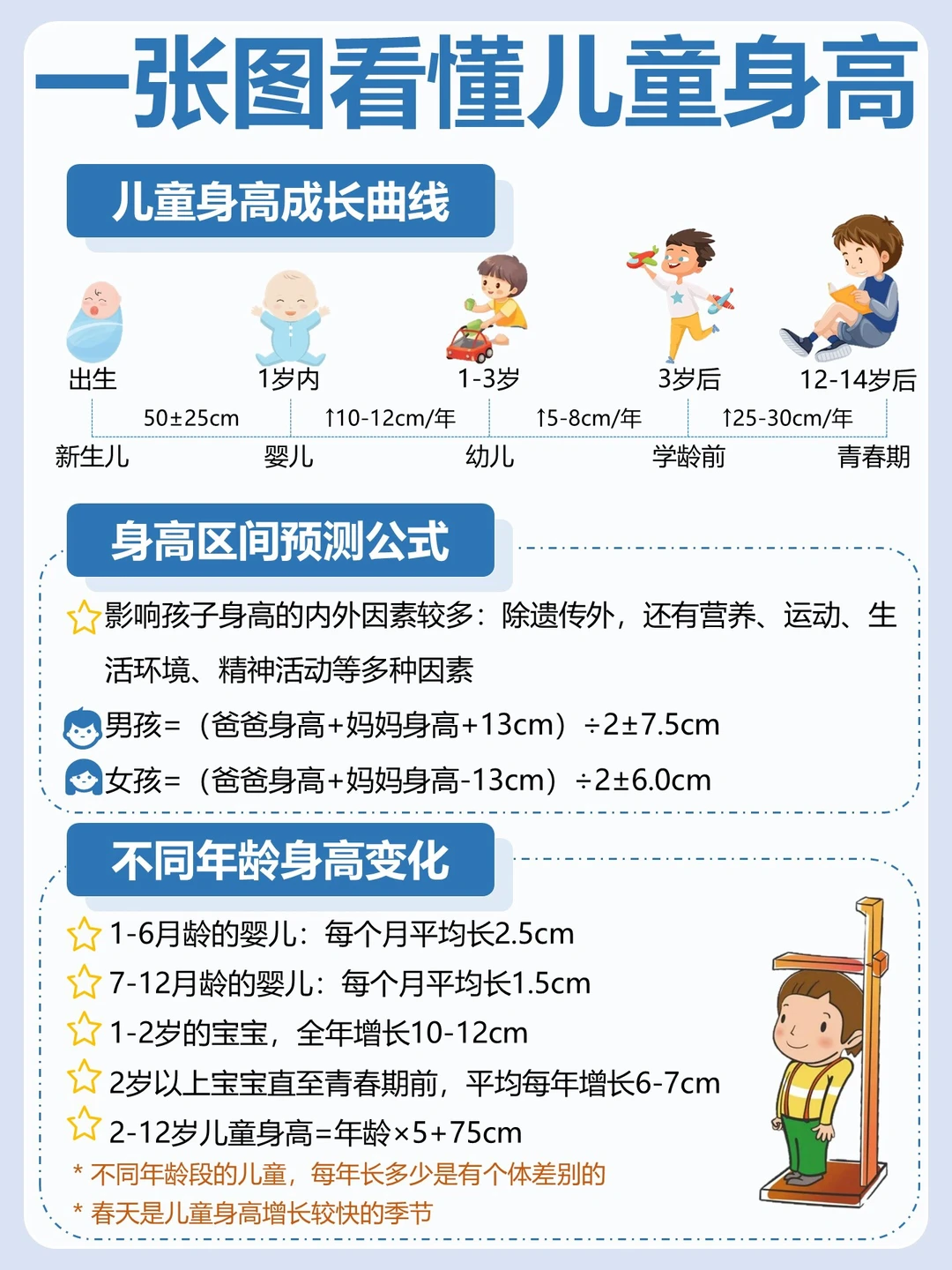 春季发育关键期，龙牡帮孩子事半功倍