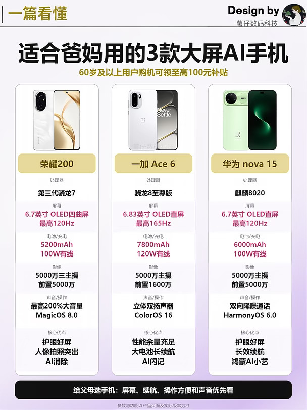 给爸妈买大屏AI手机一定别乱买！！！