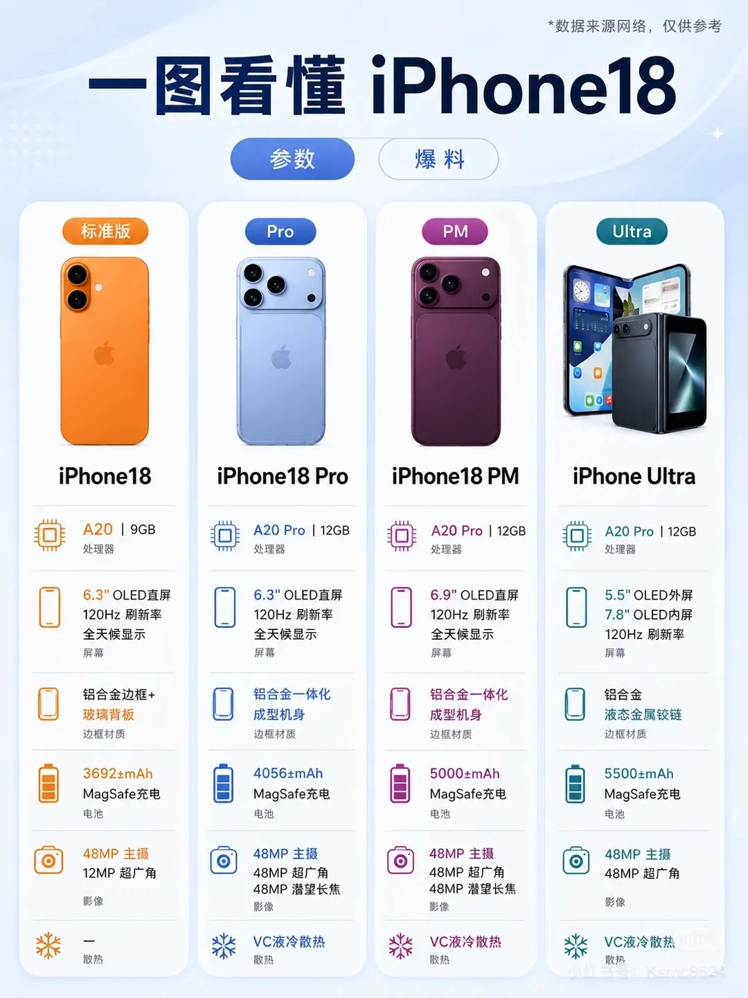 苹果2026秋季发布会前瞻：折叠屏iPhone Ultra领衔，开启“亮新篇”

随着苹果公司正式官宣，2026年秋季新品发布会将于北京时间9月10日凌晨1点在Apple Park总部拉开帷幕。本次活动以“亮新篇，来耀眼”为主题，不仅标志着苹果在硬件形态上的重大突破，也迎来了公司管理层的历史性交接。
