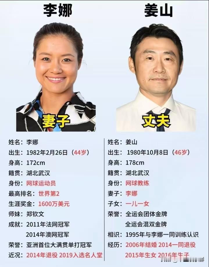 李娜和姜山结婚快20年，有两件事听着挺扎眼：她没叫过公婆一声“爸妈”，结婚十几年没做过一顿饭。

先说改口。李娜14岁那年父亲突发心血管病走了，那会儿她在队里集训，家里人瞒着她，等她赶回去只看到一张遗像。后来母亲再婚。从那以后“爸妈”这两个字对她来说太沉了。姜山从认识到结婚，一次都没逼过她，公婆也看
