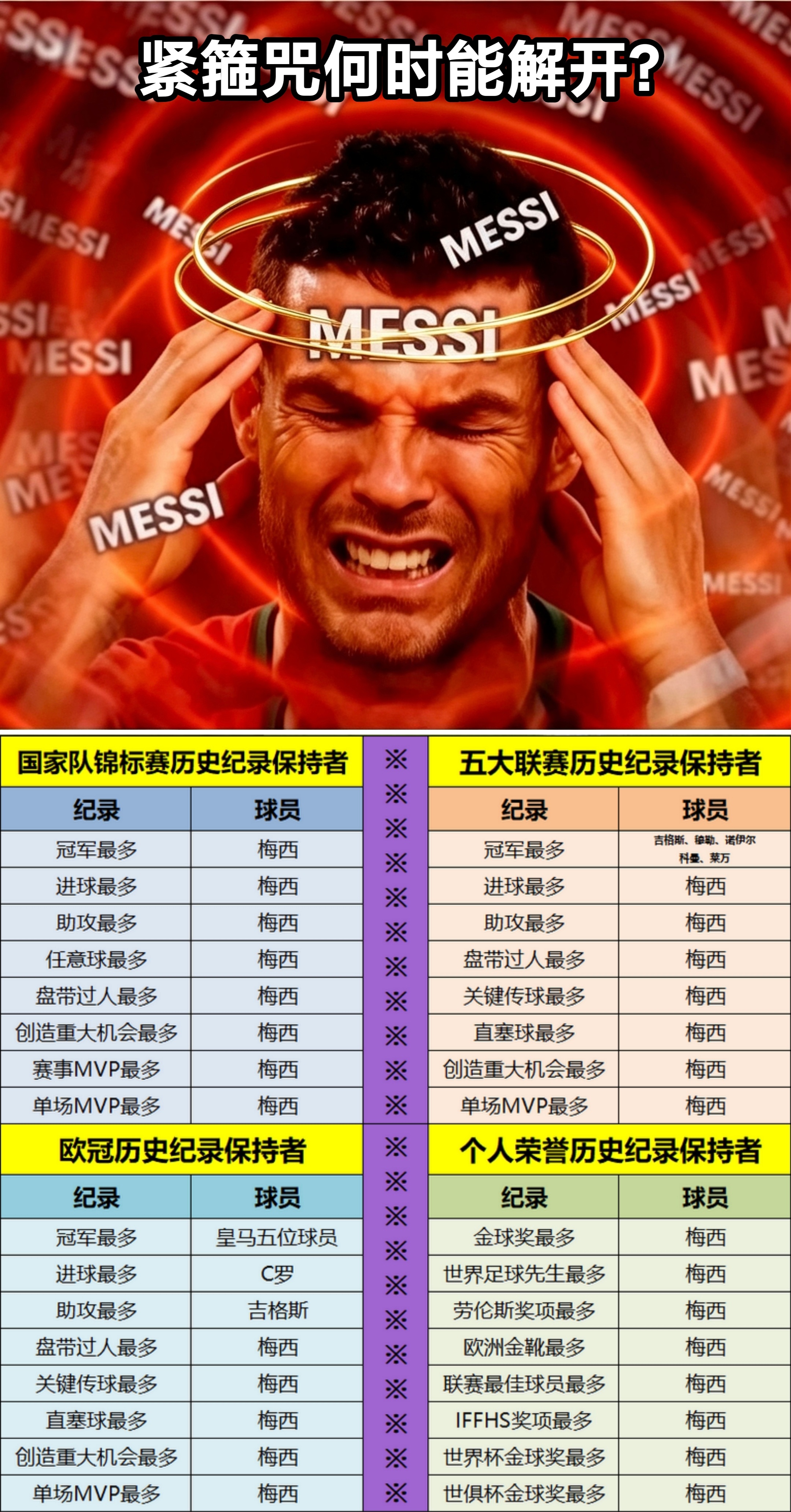 曼城阿圭罗：英超金靴×1；
曼城特维斯：英超金靴×1；
国米劳塔罗：意甲金靴×2；
巴黎迪马利亚：法甲助攻王×1；
巴黎梅西：法甲助攻王×1，法甲过人王×1；
巴萨梅西：西甲金靴×8，西甲助攻王×6，
西甲过人王×10；
迈阿密梅西：美职联金靴×1，美职联助攻王×1，美职联过人王×1。

如果梅西当年加盟曼城或者 ​