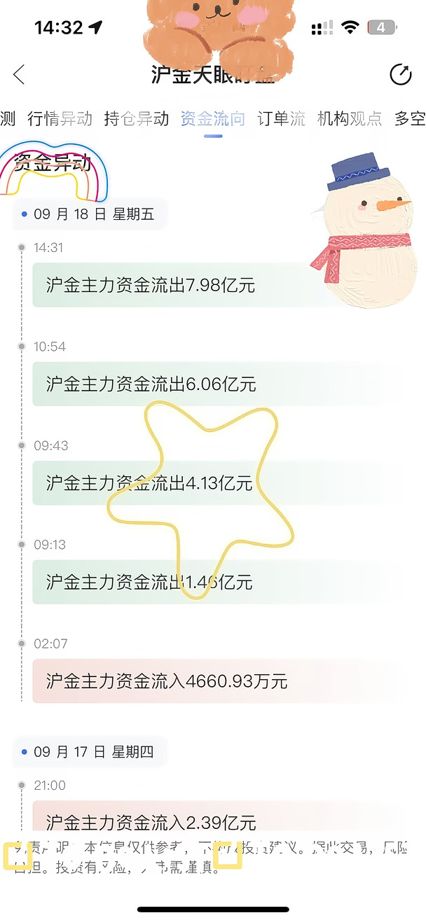 伦敦金多头流入39亿🥳沪金空头跑路8.18亿