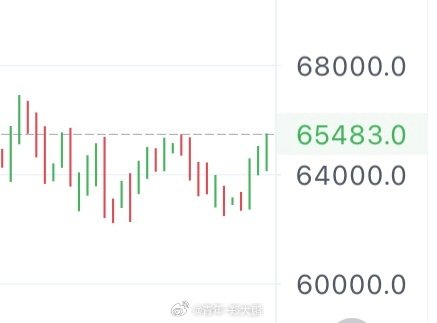 大鹏的63000的哆，从8月初拿到了现在，必须得吃个大榴莲。 ​