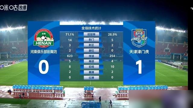 客场1比0，津门虎又赢了。四连胜，保级这事儿基本翻篇了。
可我就纳闷了，赛季中期骂于根伟下课、骂王秋明不配当队长的那帮人，现在都躲哪儿去了？
那时候球队伤兵满营，外援不齐，于根伟带着一帮年轻孩子硬扛。王秋明场场跑到抽筋，照样被喷“没血性”。现在谢蒂内进球了，闫炳良发文“上岸”了，一个个又出来喊“