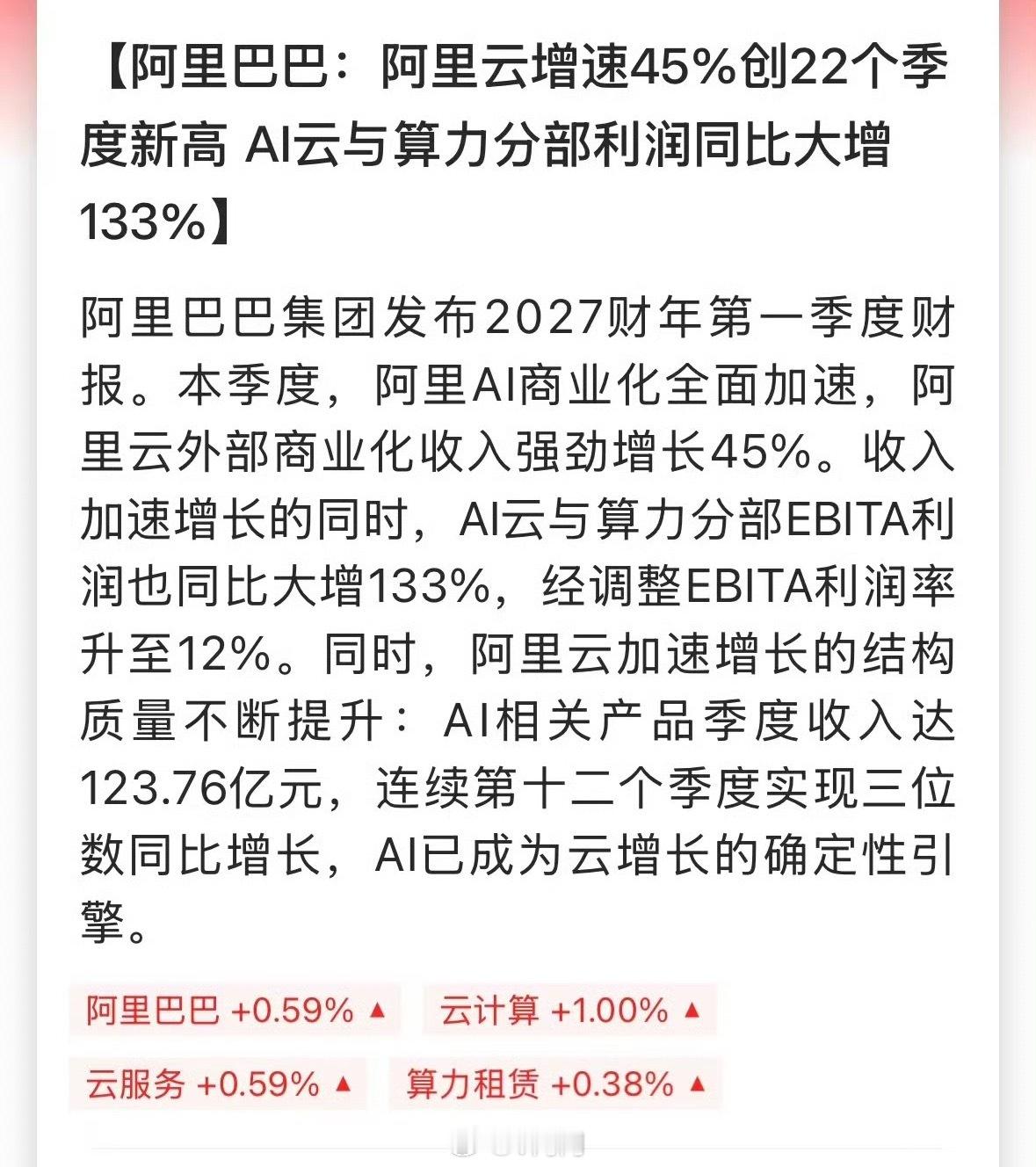 看到阿里新一季财报，最直观的感受是，前些年沉下心砸的技术投入，开始实打实兑现成增长了。整体收入同比增长9%，最亮眼的还是阿里云这块，外部商业化收入增速冲到45%，创下22个季度以来的新高，AI相关产品收入已经连续十二个季度保持三位数增长，这个持续性在行业里确实少见。

更值得留意的是盈利质 ​