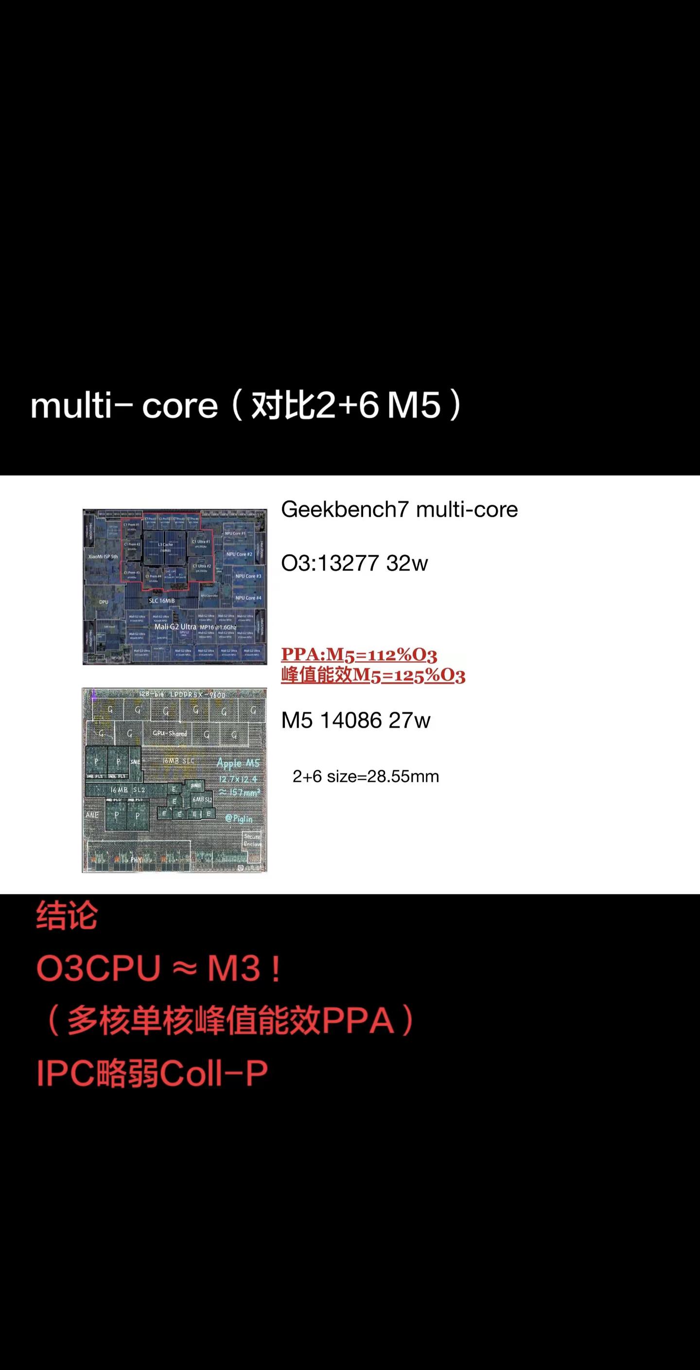 性能分析对比Appl M5