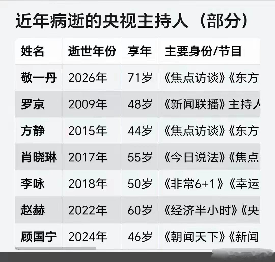 人生无常 ​