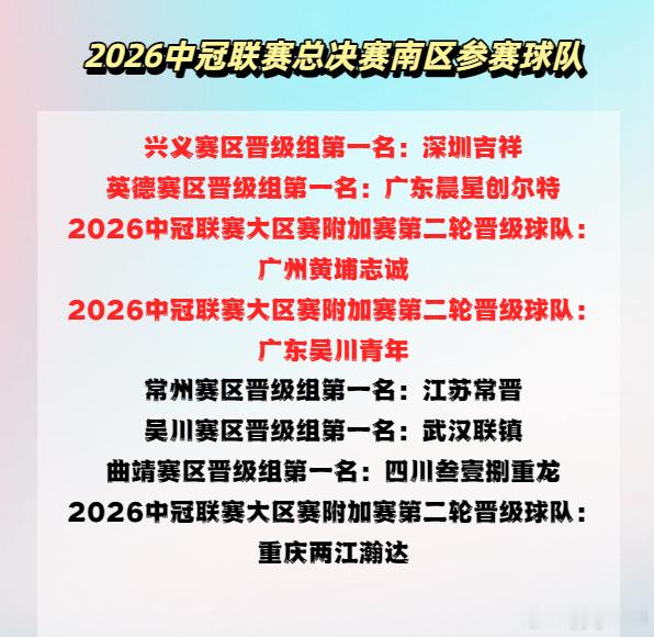 北京时间7月16日晚上，随着2026中冠联赛大区赛附加赛第二轮次回合...