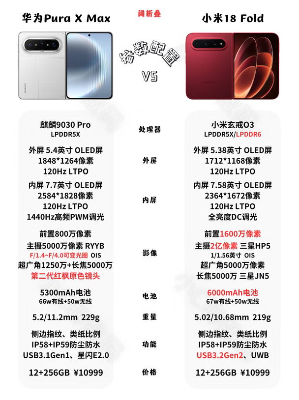 小米18 Fold🆚华为Pura X Max❗️你会选谁