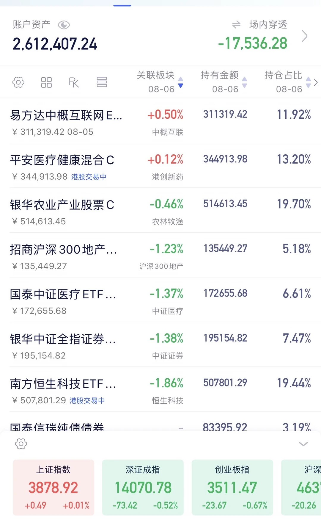 下午看看有没有买点了！