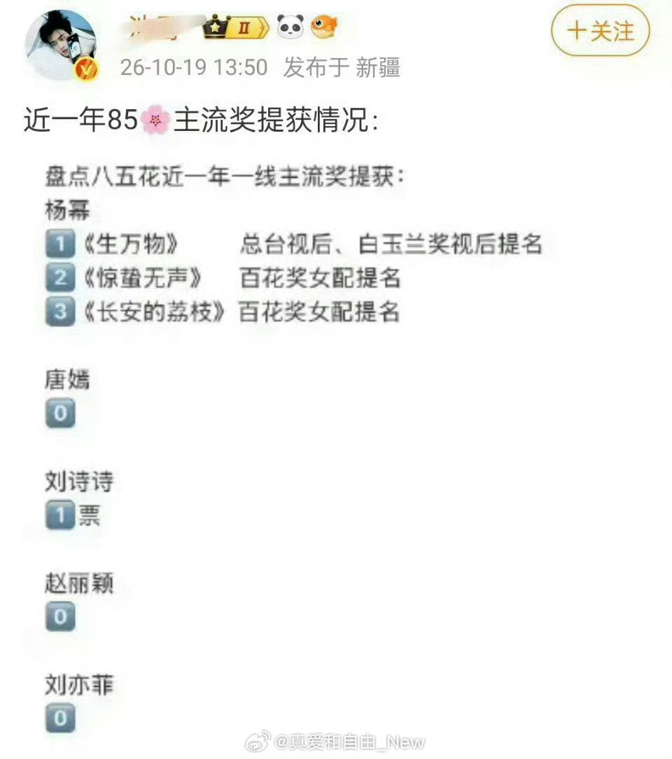 别近一年了，直接出道至今0奖这个事实吧。 ​