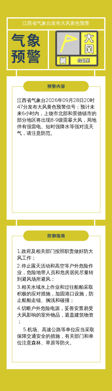 江西省气象台2026年09月28日20时47分发布大风黄色预警信号。 ​
