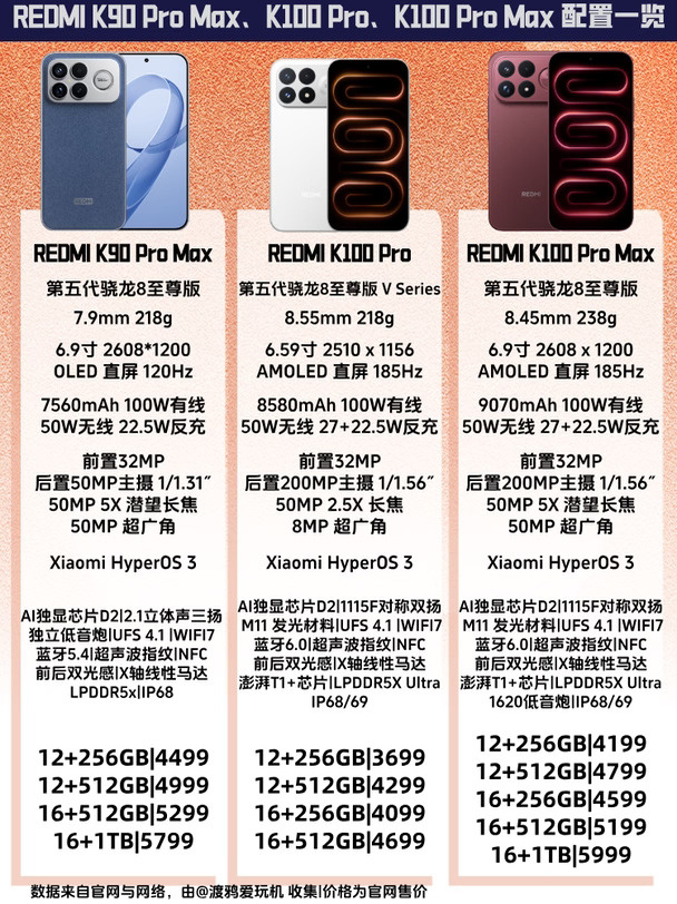 一图流｜红米K100 Pro系列到底值不值得买？