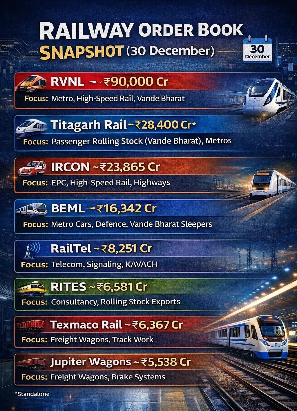 一张图看懂印度铁路基建狂潮 谁在订单池中