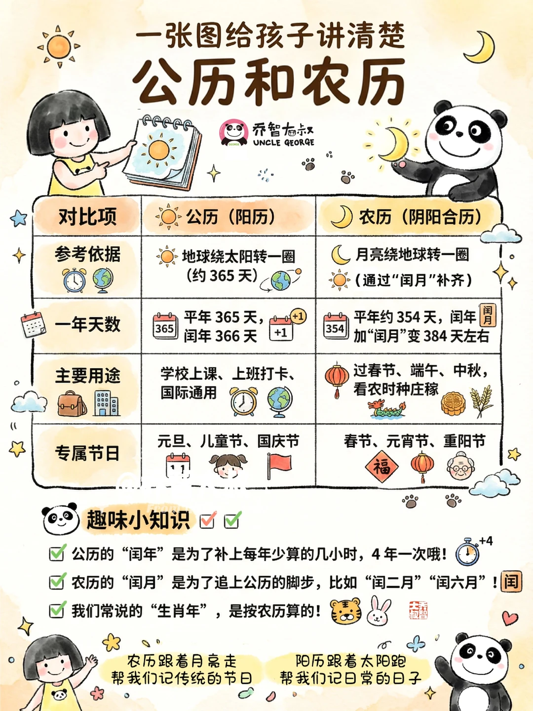 阳历和农历有什么不同