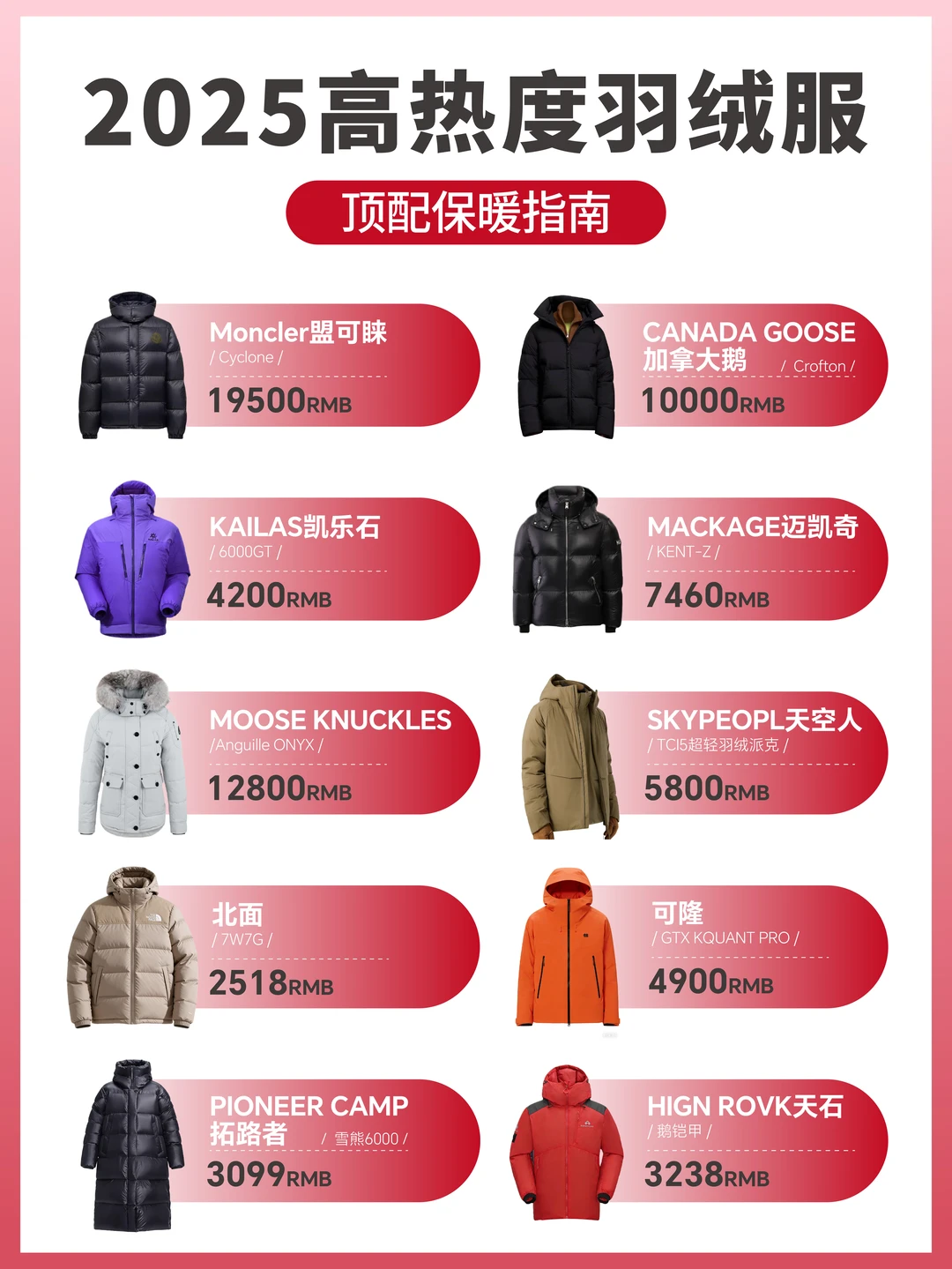 2025高人气羽绒服推荐｜顶配保暖指南🔥