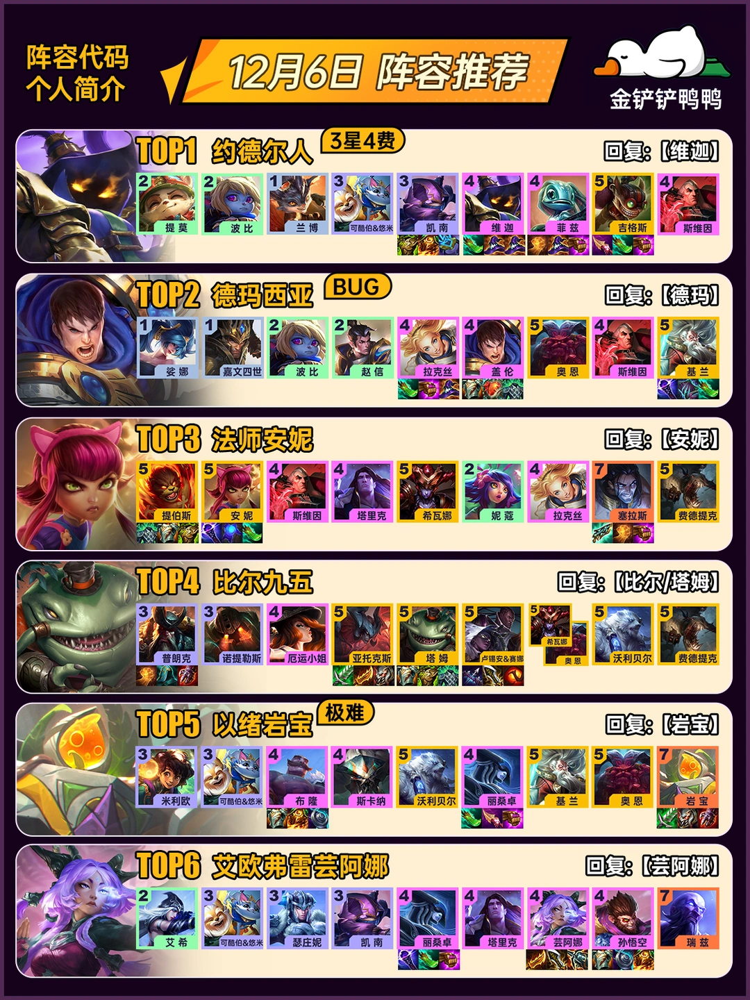 姐妹们，上分推荐！12月6日 最新阵容推荐！