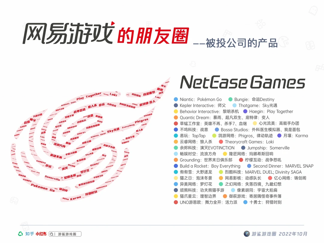 【游鲨大厂朋友圈】网易游戏的朋友圈