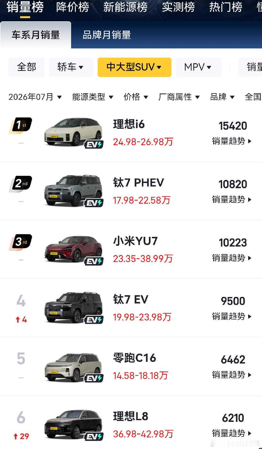 某帝还是一如既往的......... ​
