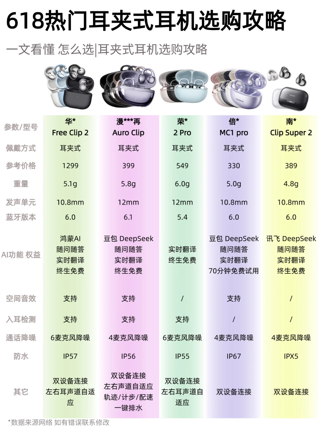 618耳夹式耳机选购攻略✨高性价比全维度对比