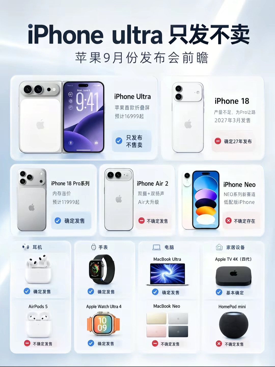 苹果9月发布会爆大瓜！折叠iPhone Ultra只发不卖，别傻傻等现货
 
打算蹲苹果9月发布会换新机的，先把这篇看完。
别盯着折叠屏iPhone盼下单，这次它光亮相，普通消费者买不到。
好多机型时间全乱了，搞不清楚很容易白等大半年。
 
本文写给苹果老用户、数码爱好者、准备换苹果设备的普通打工人