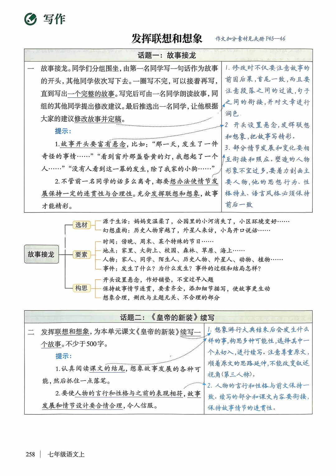 七年级上册语文｜《发挥联想和想象》笔记素材